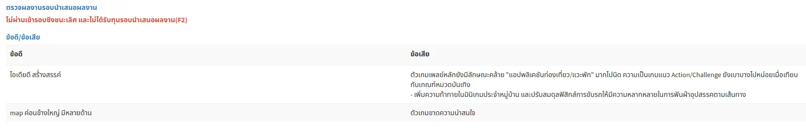 Second round result
